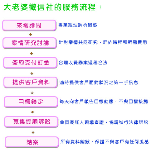 大老婆徵信社-徵信服務,徵信社,外遇,抓姦